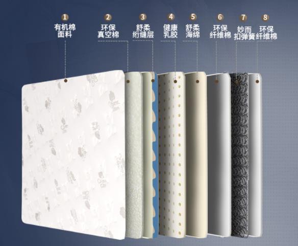 儿童床垫买什么材质的比较好（儿童适合用哪种床垫）(18)