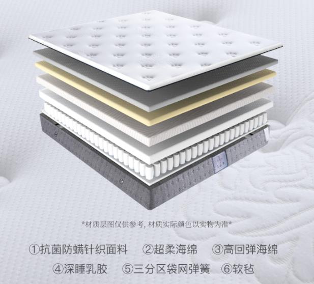 儿童床垫买什么材质的比较好（儿童适合用哪种床垫）(20)