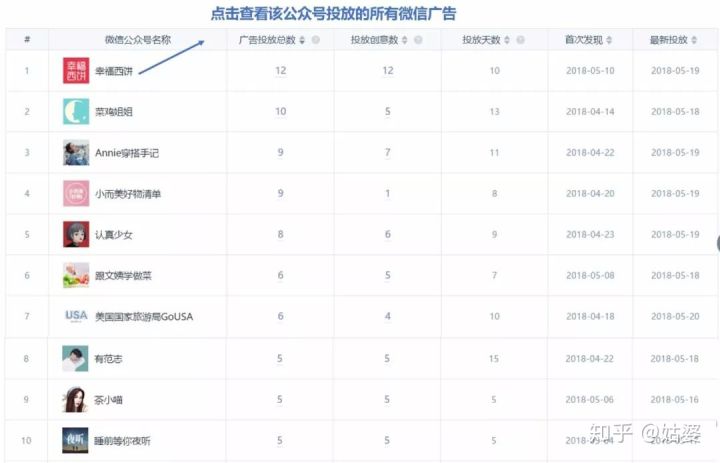 公众号广告投放平台推广营销（公众号广告投放新手怎么做）(9)