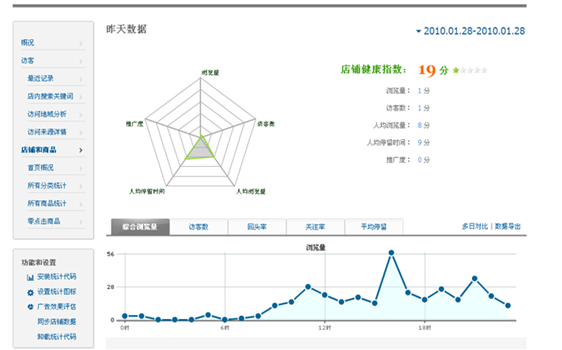 公众号数据分析平台有哪些（公众号分析网站大推荐 ）(2)