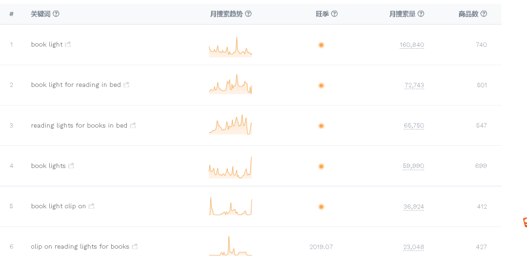 关键词筛选工具都有哪些（如何确定广告投放词）(5)