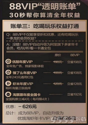 办淘宝卡的流程在哪里申请（淘宝88vip会员有什么用）(3)