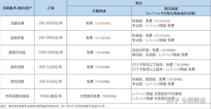 卖家淘宝软件叫什么（淘宝开店必备10大工具）(10)