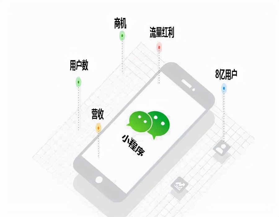 发布微信小程序要钱吗（简单几个步骤完成微信小程序开发）(3)