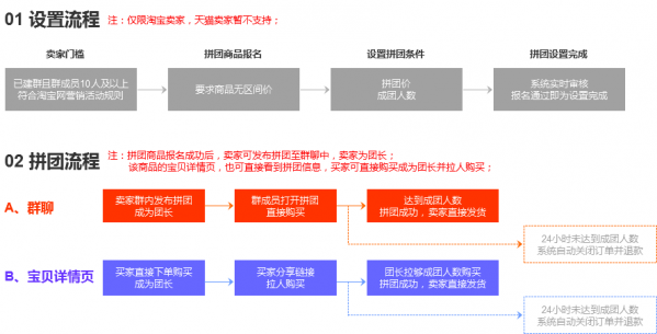 在淘宝怎么团购买东西（淘宝拼团怎么操作流程）(3)