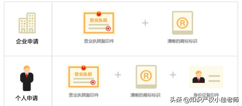 在网上申请注册商标流程（手把手教你在线申请商标注册）(9)