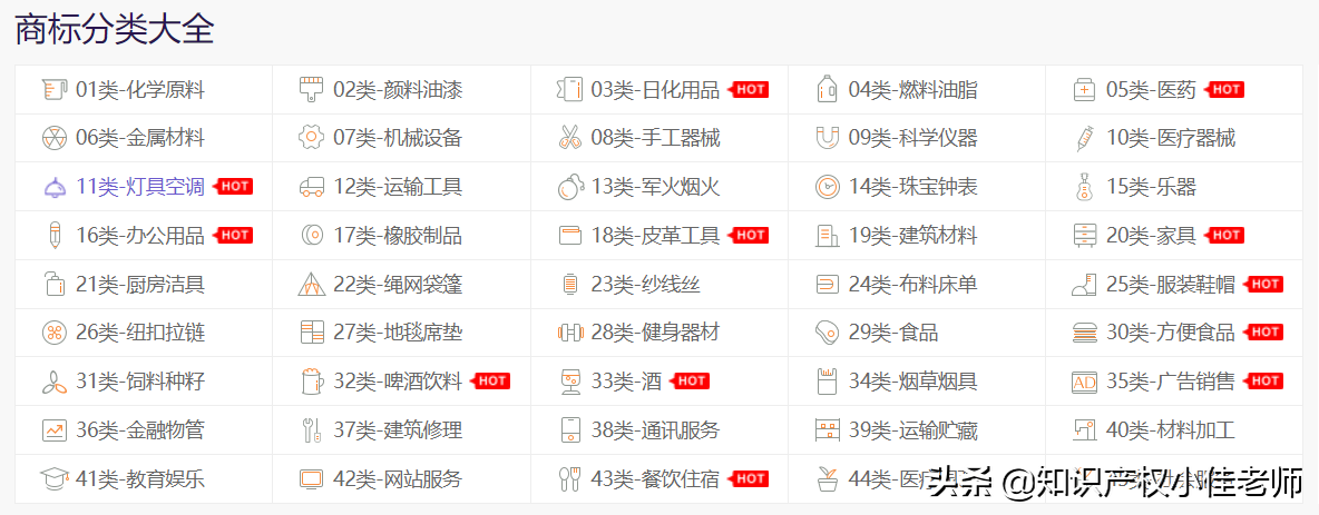 在网上申请注册商标流程（手把手教你在线申请商标注册）(8)
