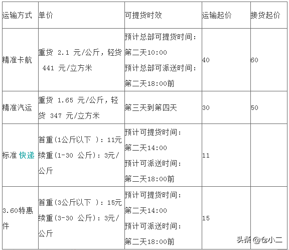 大包衣服寄快递最便宜（大件快递发哪个快递合适）(4)