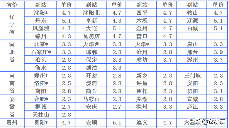 大包衣服寄快递最便宜（大件快递发哪个快递合适）(6)
