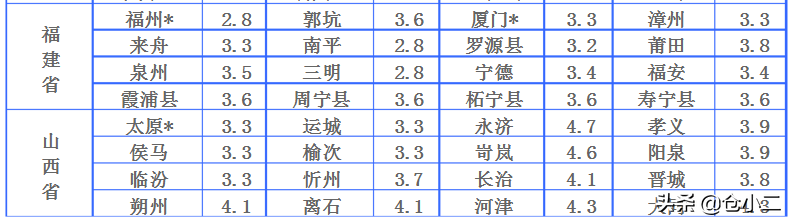大包衣服寄快递最便宜（大件快递发哪个快递合适）(8)