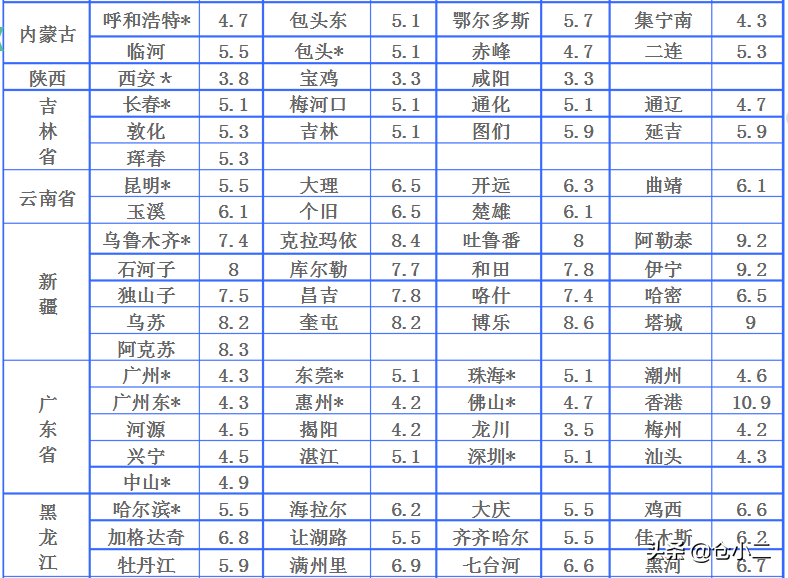 大包衣服寄快递最便宜（大件快递发哪个快递合适）(7)
