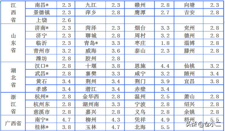 大包衣服寄快递最便宜（大件快递发哪个快递合适）(9)