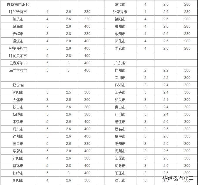 大包衣服寄快递最便宜（大件快递发哪个快递合适）(11)