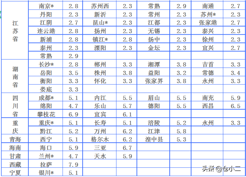 大包衣服寄快递最便宜（大件快递发哪个快递合适）(10)