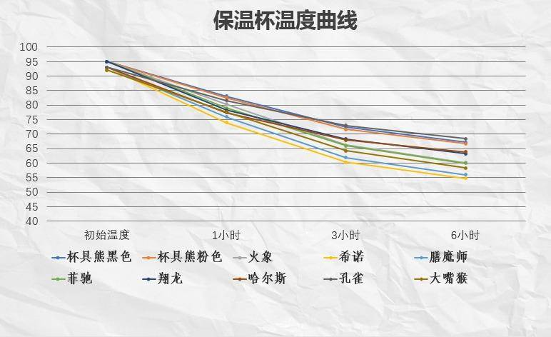 天猫淘宝保温杯质量怎么样（怎样挑选真正的保温杯）(32)