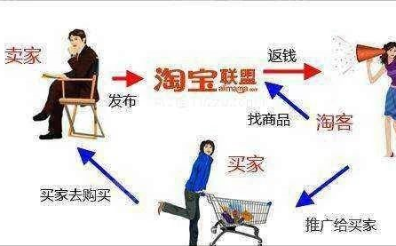 如何做好淘宝客（新手淘客教程如何快速成为淘客）(2)