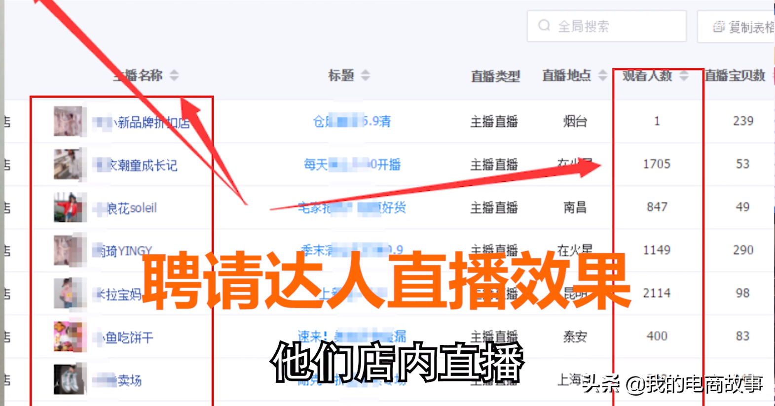 如何做好电商运营工作（新手该如何掌握电商运营的技巧啊）(2)