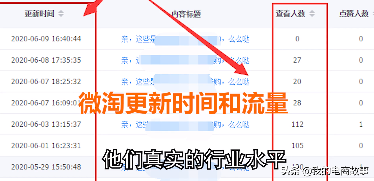 如何做好电商运营工作（新手该如何掌握电商运营的技巧啊）(3)