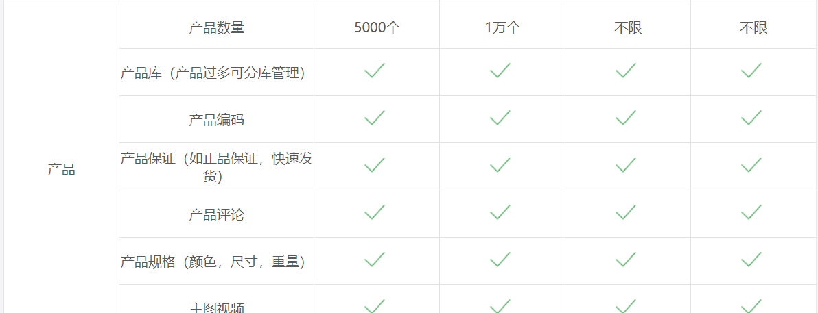 如何在微信小程序开店铺（微信小程序怎么开通自己店铺）(5)
