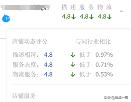 如何提高淘宝物流评分（电商怎么优化物流管理）(1)