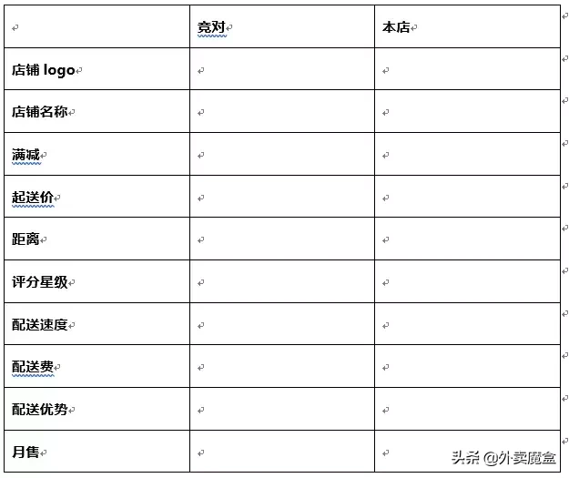 客流分析平台你真的会用吗（外卖平台的目标客户和定位）(2)