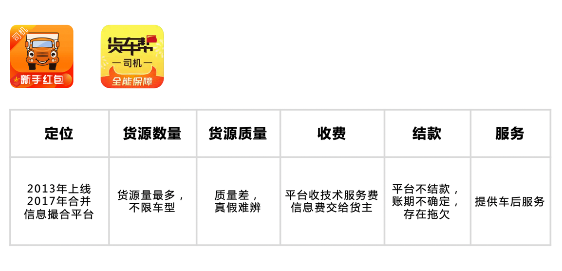 小货车拉货平台哪个更好（一文看懂货运App哪家好）(2)