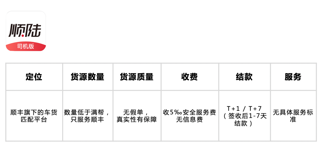 小货车拉货平台哪个更好（一文看懂货运App哪家好）(4)