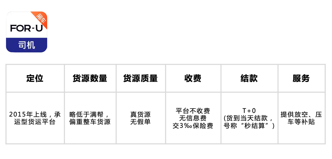 小货车拉货平台哪个更好（一文看懂货运App哪家好）(3)