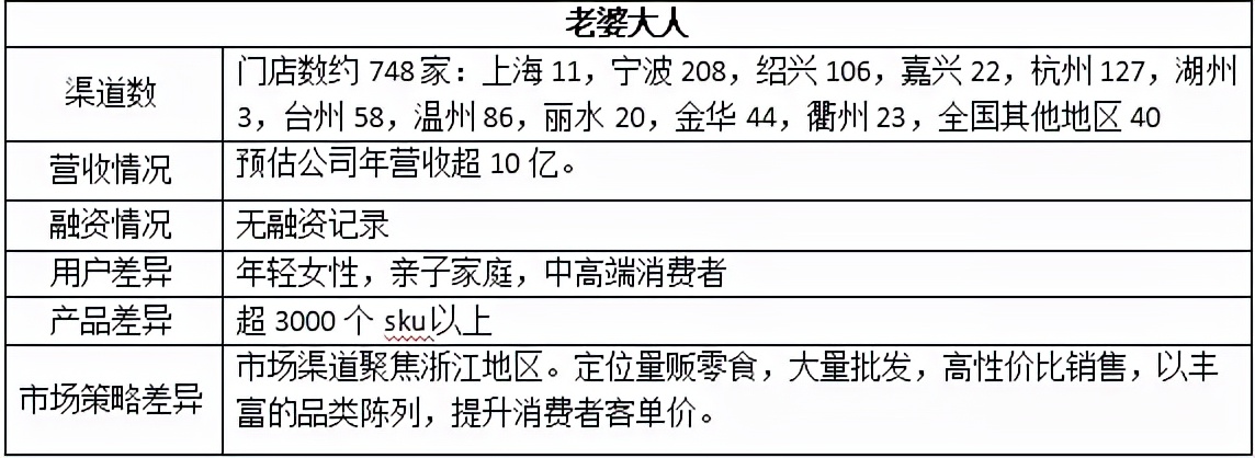 小食品批发生意好做吗（零食店一般营业额多少）(5)