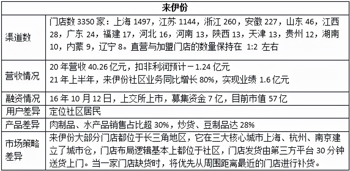 小食品批发生意好做吗（零食店一般营业额多少）(8)