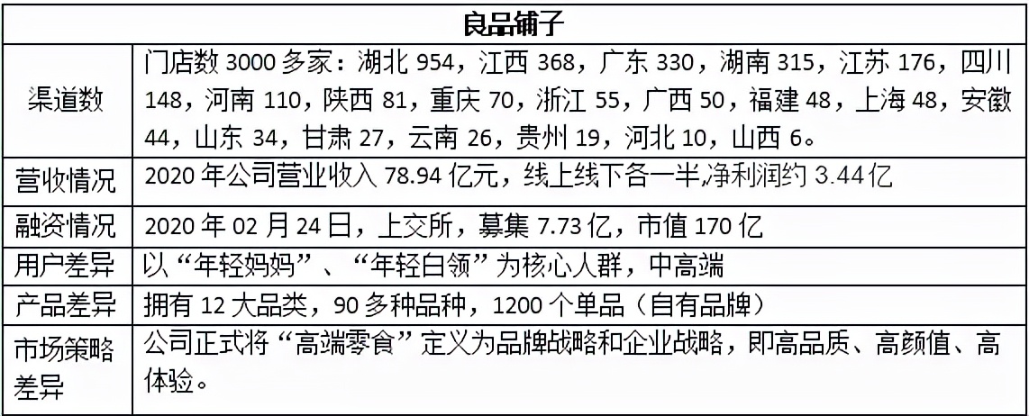 小食品批发生意好做吗（零食店一般营业额多少）(11)