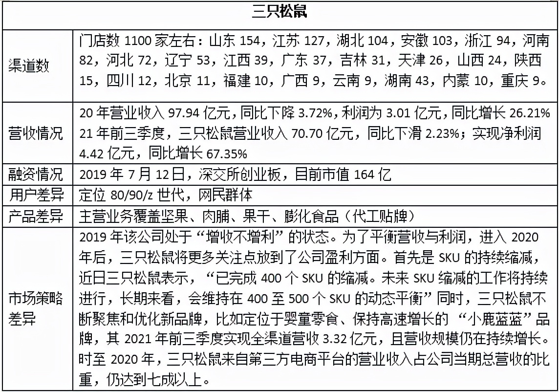 小食品批发生意好做吗（零食店一般营业额多少）(14)