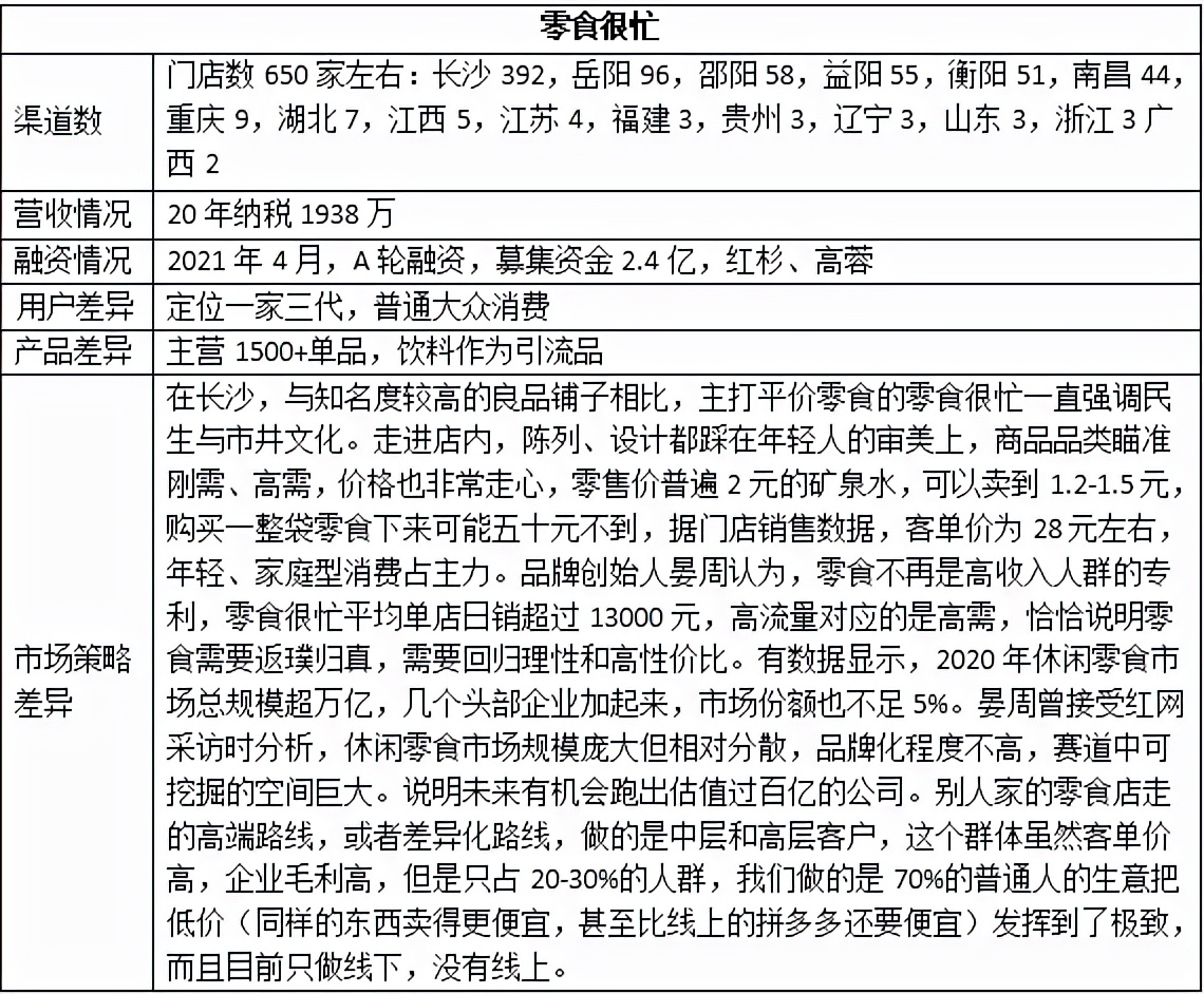 小食品批发生意好做吗（零食店一般营业额多少）(17)