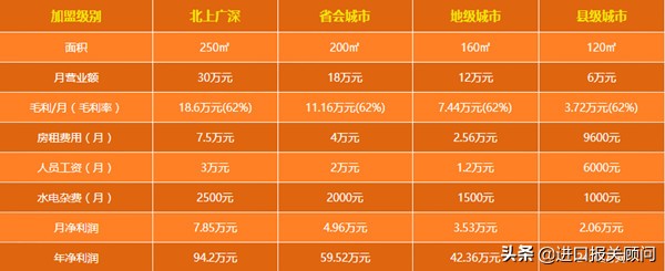 开个批发部需要多少钱（做海鲜批发生意需要哪些投资）(2)
