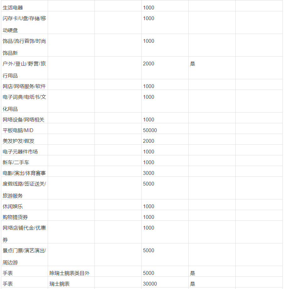 开淘宝店保证金多少（淘宝保证金类目表在哪里）(3)