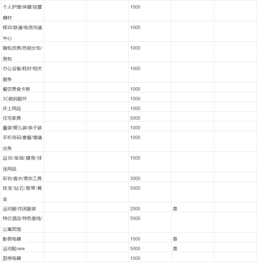 开淘宝店保证金多少（淘宝保证金类目表在哪里）(2)