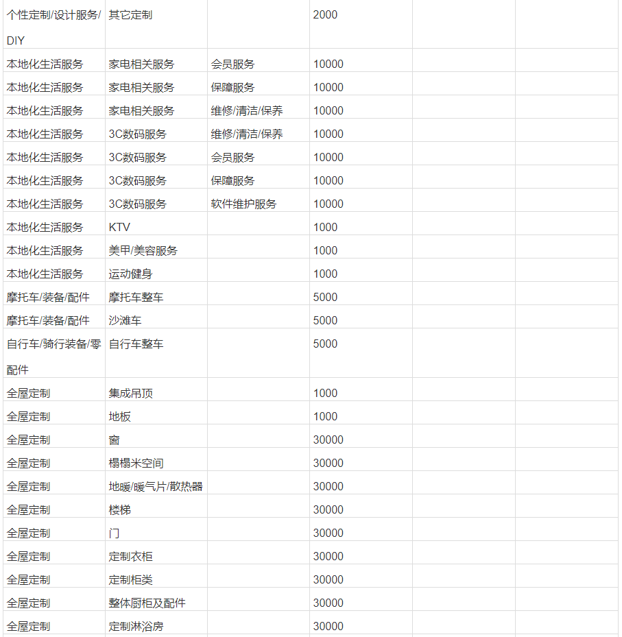 开淘宝店保证金多少（淘宝保证金类目表在哪里）(6)