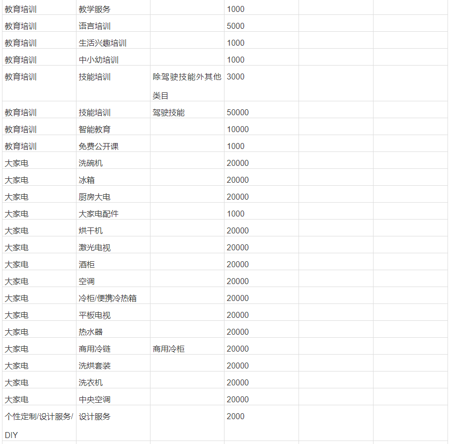 开淘宝店保证金多少（淘宝保证金类目表在哪里）(5)