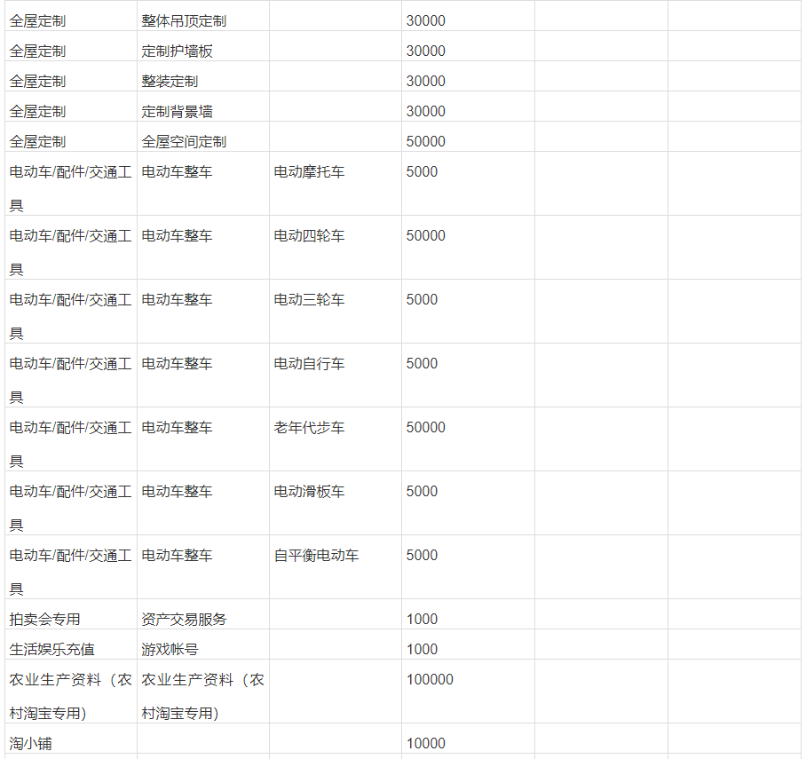 开淘宝店保证金多少（淘宝保证金类目表在哪里）(7)