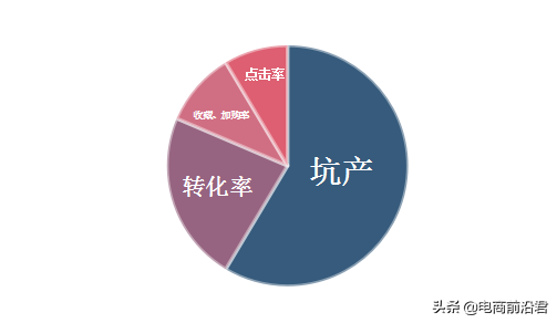 开淘宝网店怎么运营起来（淘宝店铺运营的三个核心点）(1)