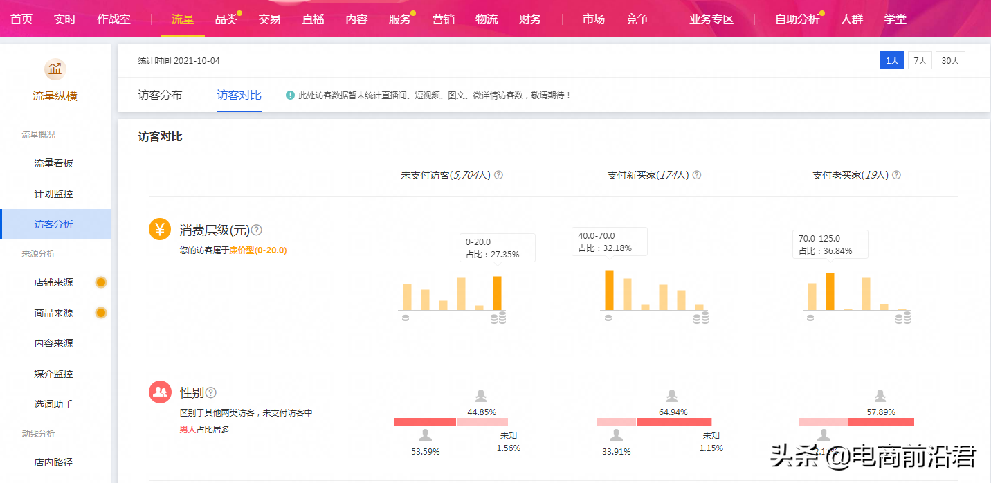 开淘宝网店怎么运营起来（淘宝店铺运营的三个核心点）(2)