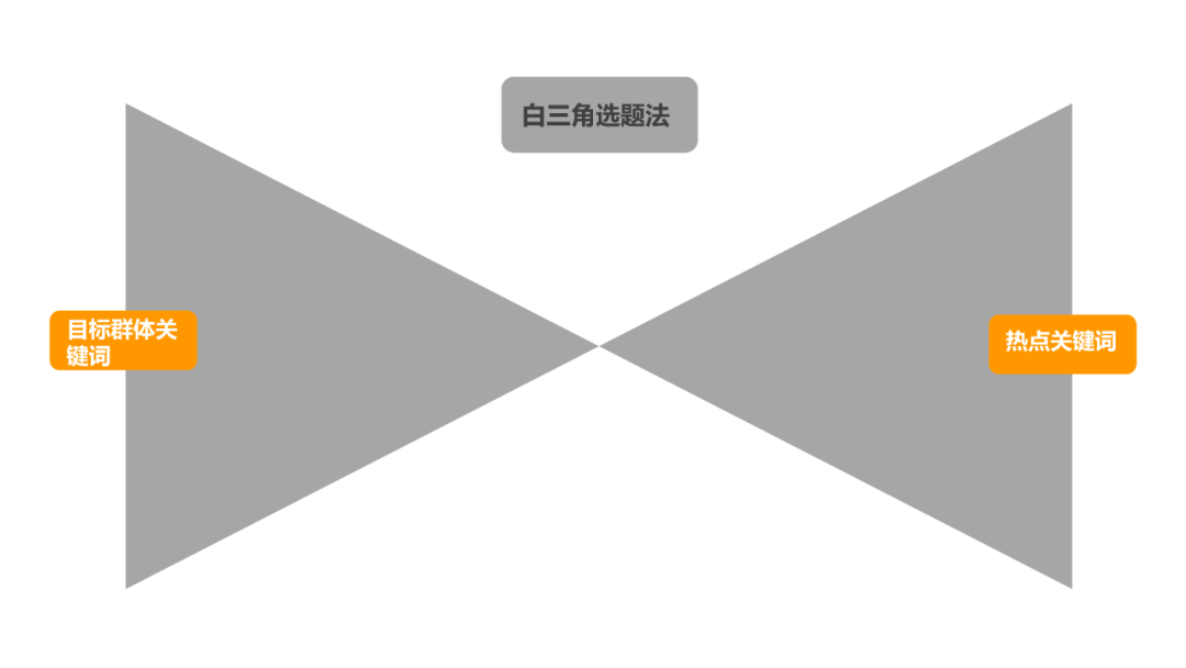 微信公众号做什么内容比较好（怎样写公众号文章吸引人）(9)