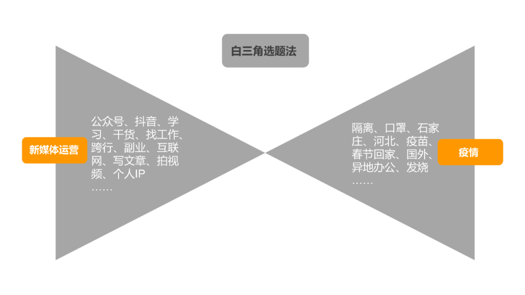 微信公众号做什么内容比较好（怎样写公众号文章吸引人）(11)