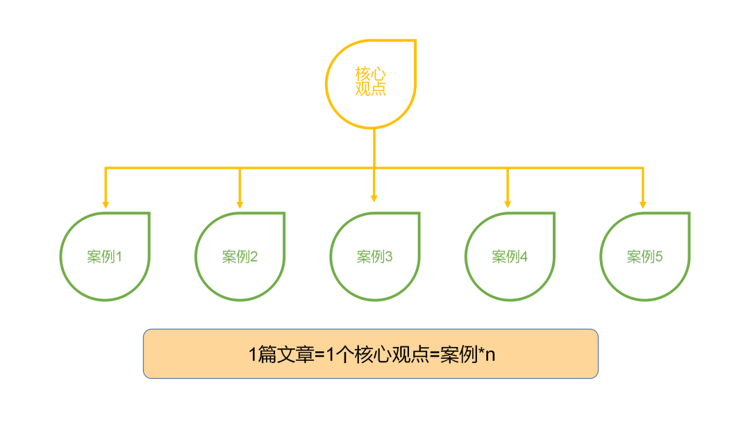 微信公众号内容制作流程（公众号内容创作指南）(6)