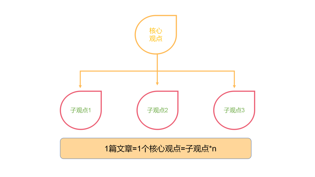 微信公众号内容制作流程（公众号内容创作指南）(7)
