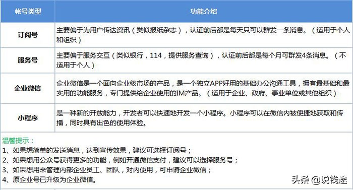 微信公众号变现的几种方式（微信公众号如何获得超高盈利）(30)