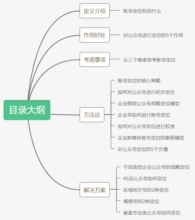 微信公众号定位分析怎么写（新手运营如何找准公众号定位）(1)