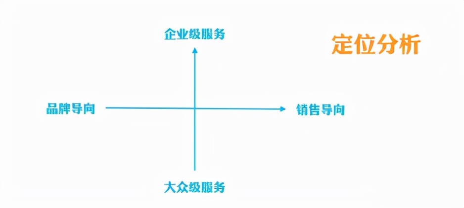 微信公众号定位分析怎么写（新手运营如何找准公众号定位）(6)