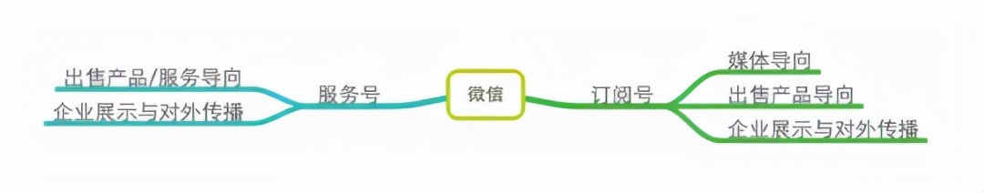 微信公众号定位分析怎么写（新手运营如何找准公众号定位）(4)