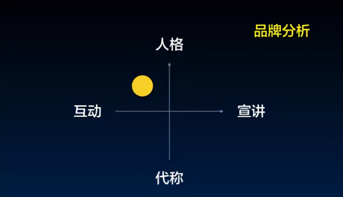 微信公众号定位分析怎么写（新手运营如何找准公众号定位）(8)
